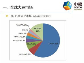 溯源干货推荐 70张PPT全面解读农产品国际贸易实务与货物技术进出口