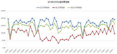6月海丝贸易指数再创新高，国内需求持续旺盛拉动贸易额连续三月增速超15%