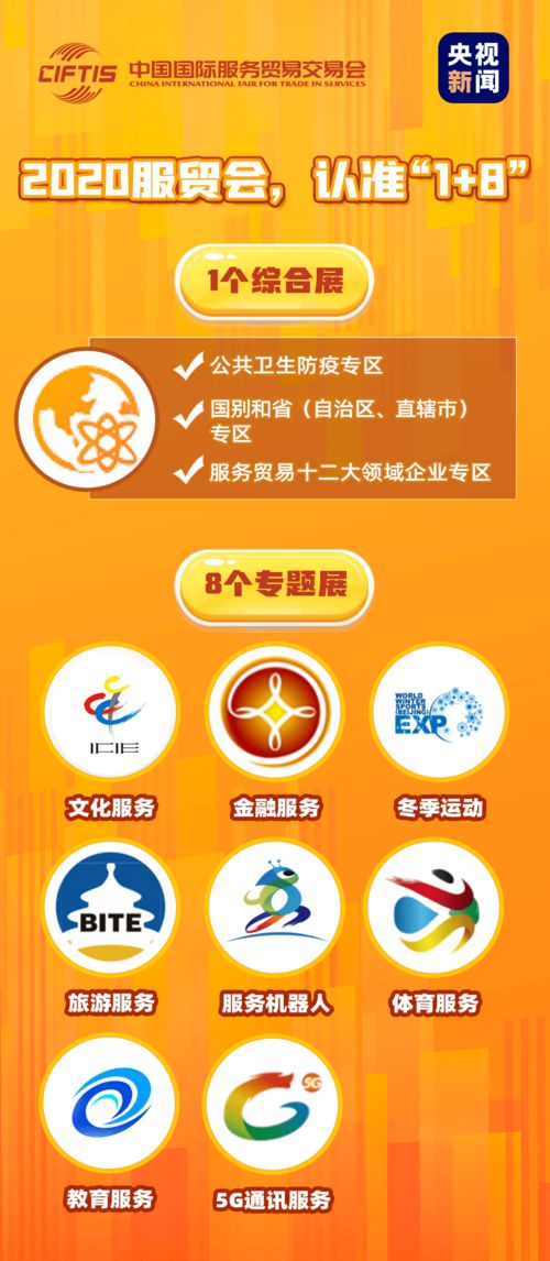 服贸会 全方位解读货物及技术进出口的盛会